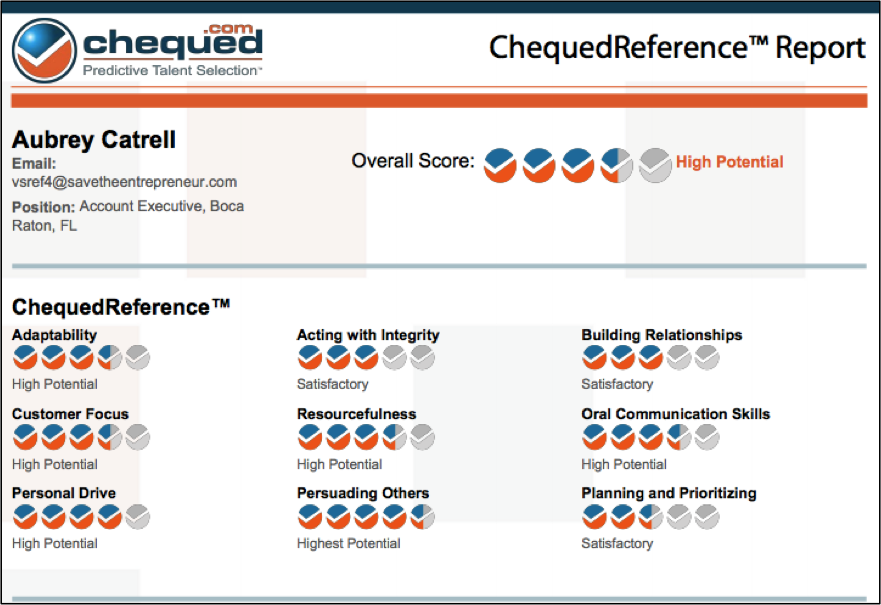 Chequed Predictive Talent Selection