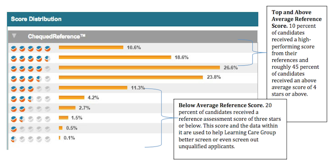 Who Should Be Reference Checked? — RefLynk- Automated Reference Checks