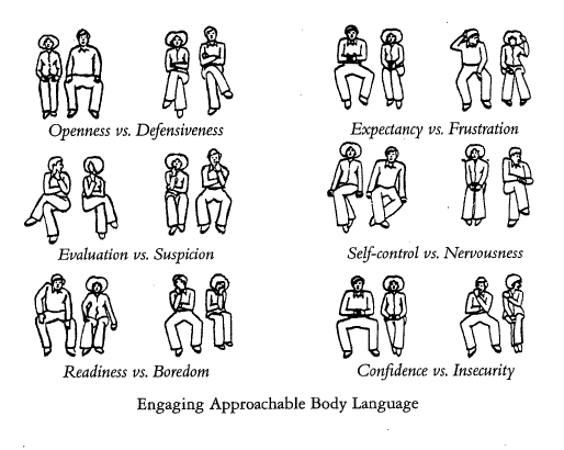 10 Body Language Hacks That Can Teach You About Other People's Psyche