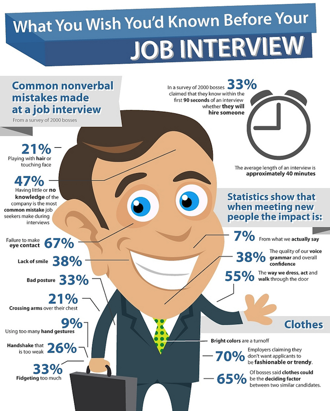 First job interview question