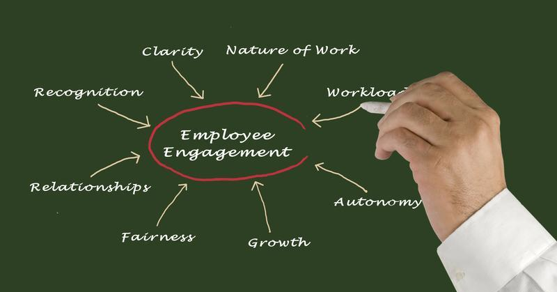 Employee Engagement