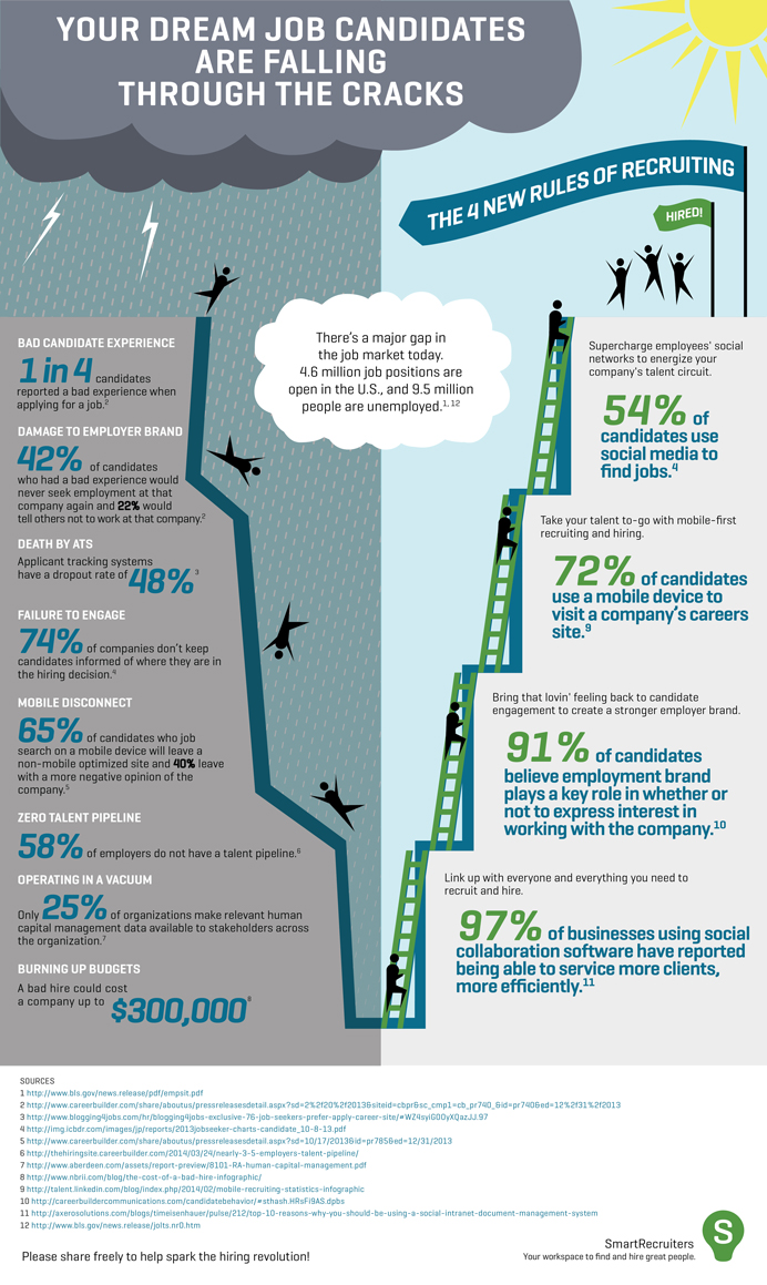 The 4 New Rules of Recruiting