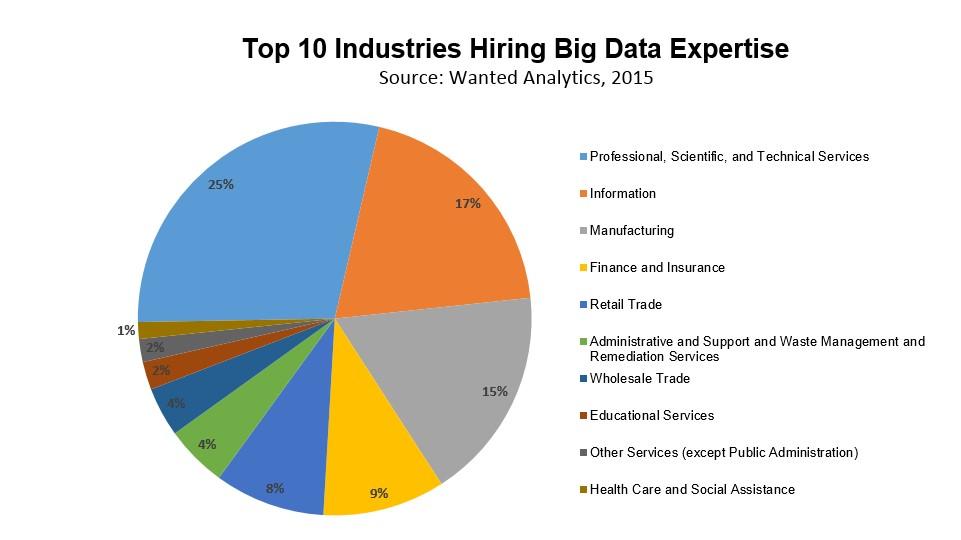 where-the-big-data-jobs-are-in-2015-smartrecruiters