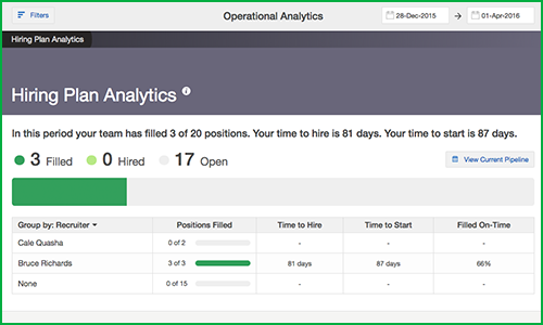 hiring plan analytics