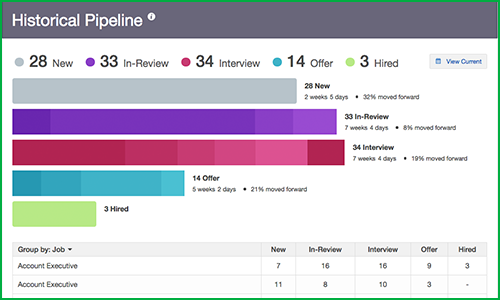 pipeline analytics