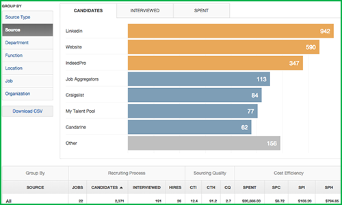 Sourcing Analytics