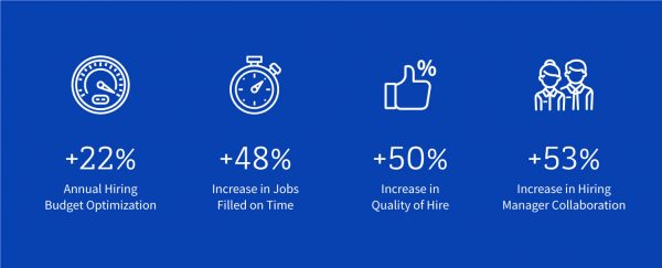 Infographic with four metrics supporting the effectiveness of SmartRecruiters for talent acquisition purposes.