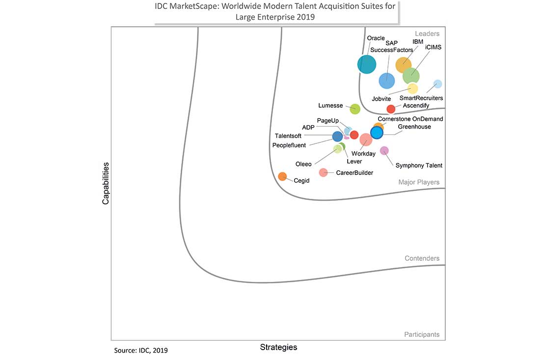 IDC marketspace Smartrecruiters 