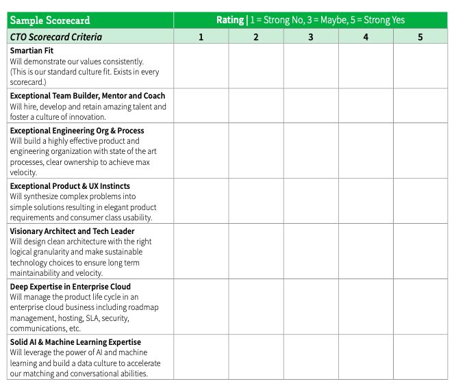 Interview scorecard 