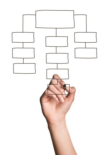 Photo of a Caucasian woman's hand using a marker to draw a basic org chart on a clear surface.