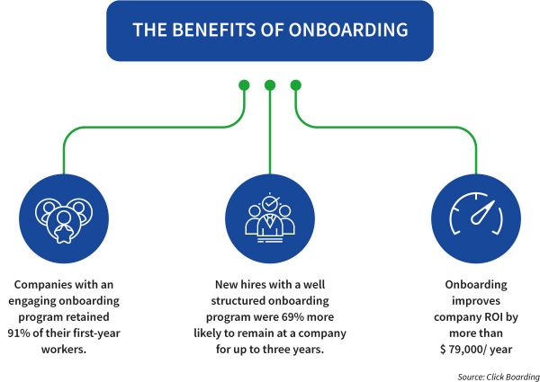 Training & Onboarding Software for Enterprises