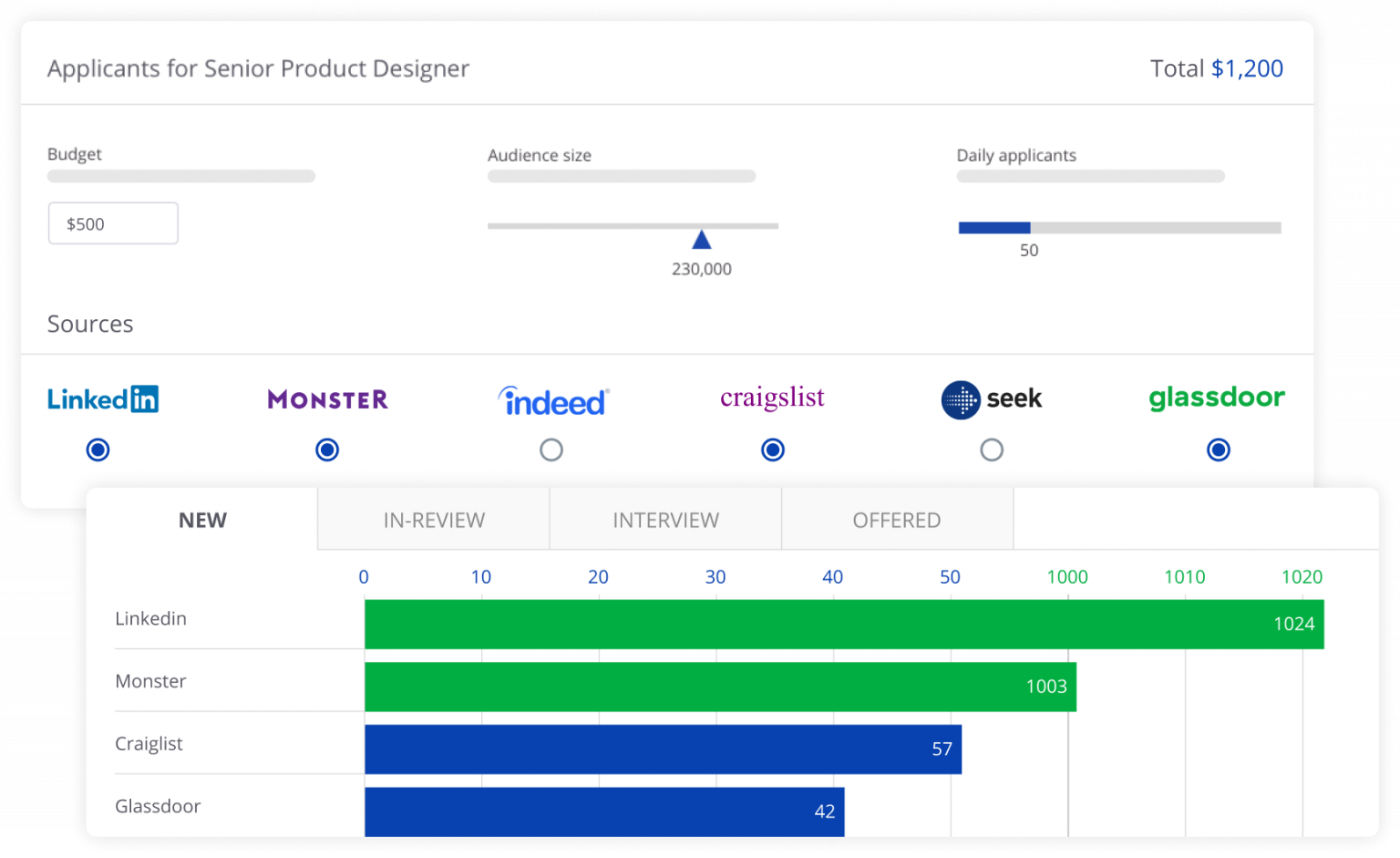 how-to-scale-your-job-ads-strategy-in-2022