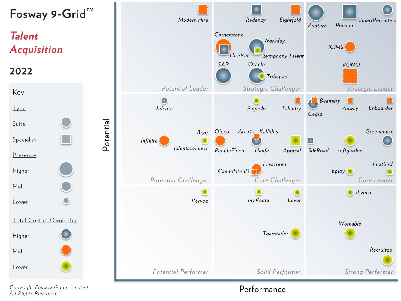 Fosway Grid TA 2022