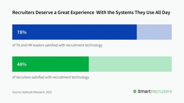 satisfaction with applicant tracking system experience