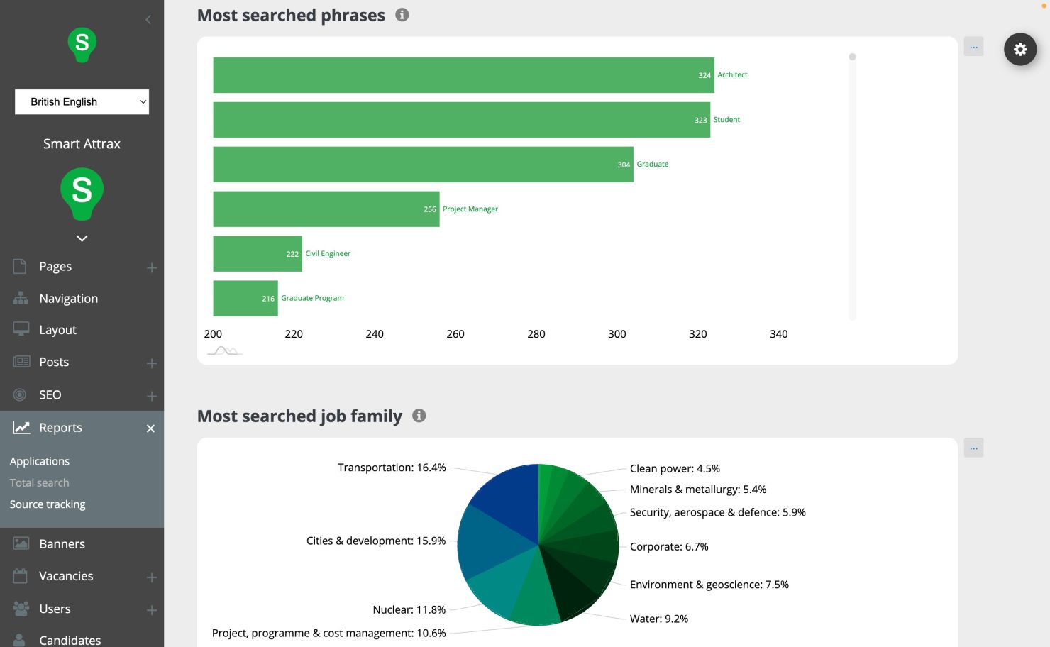 SEO analytics report