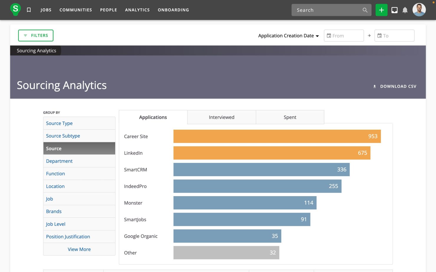 Sourcing Analytics Report