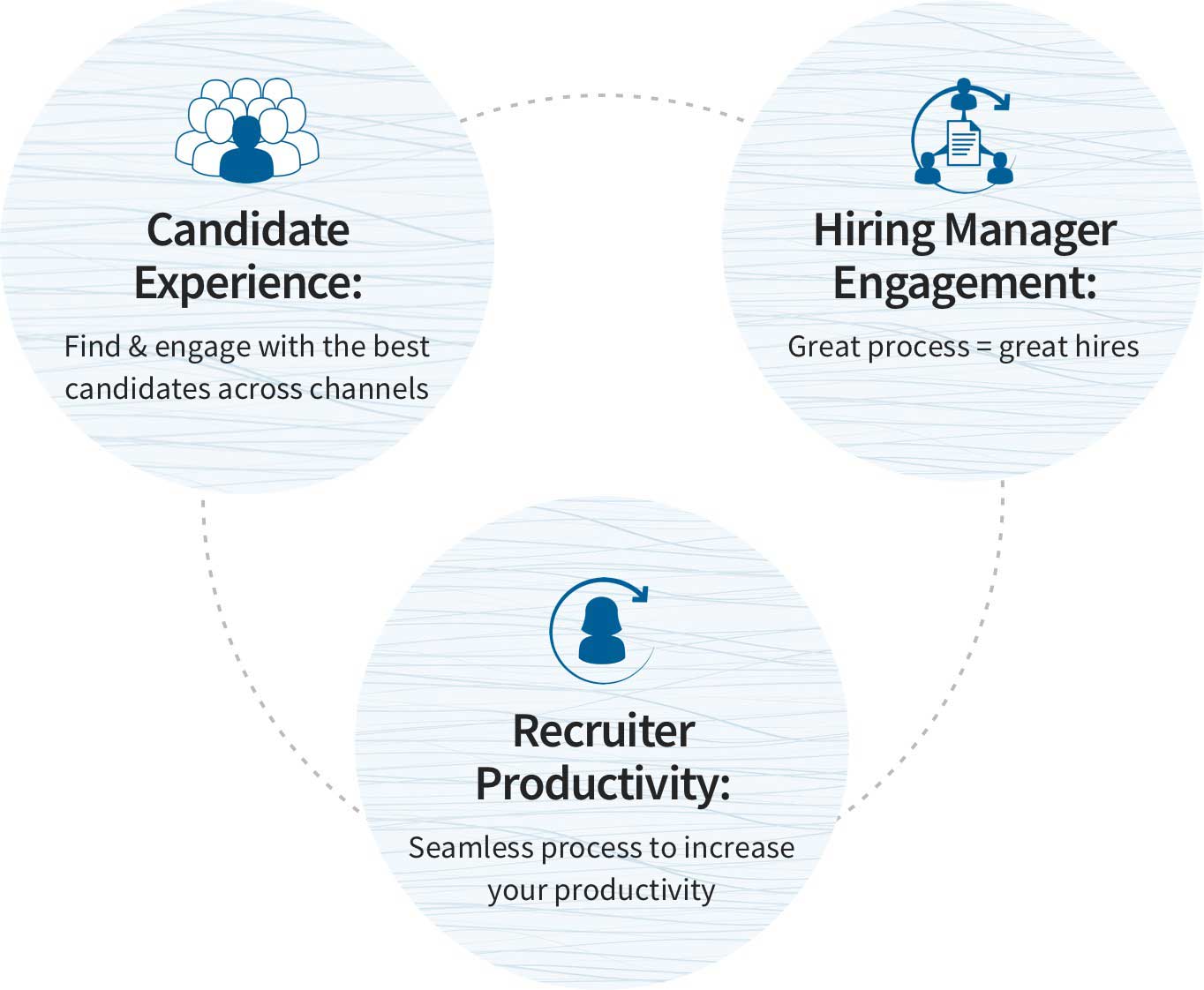 A Team of Highly Productive Recruiters