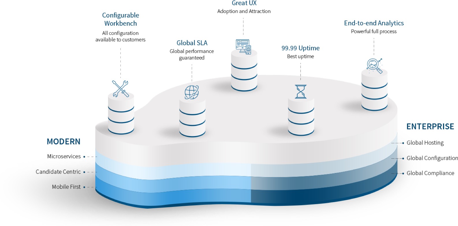 Talent Acquisition Suite diagram