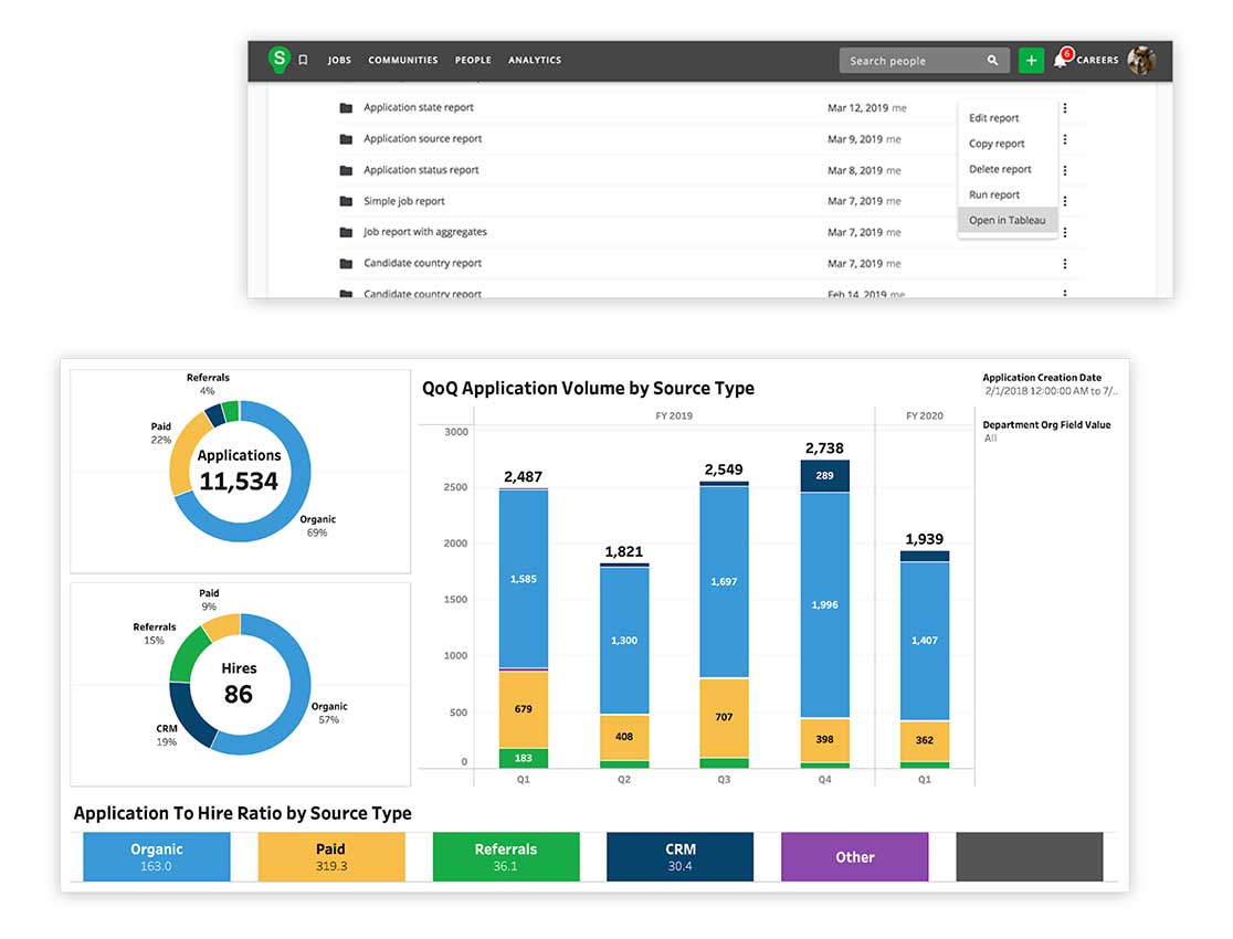 Tableau Reports Screen