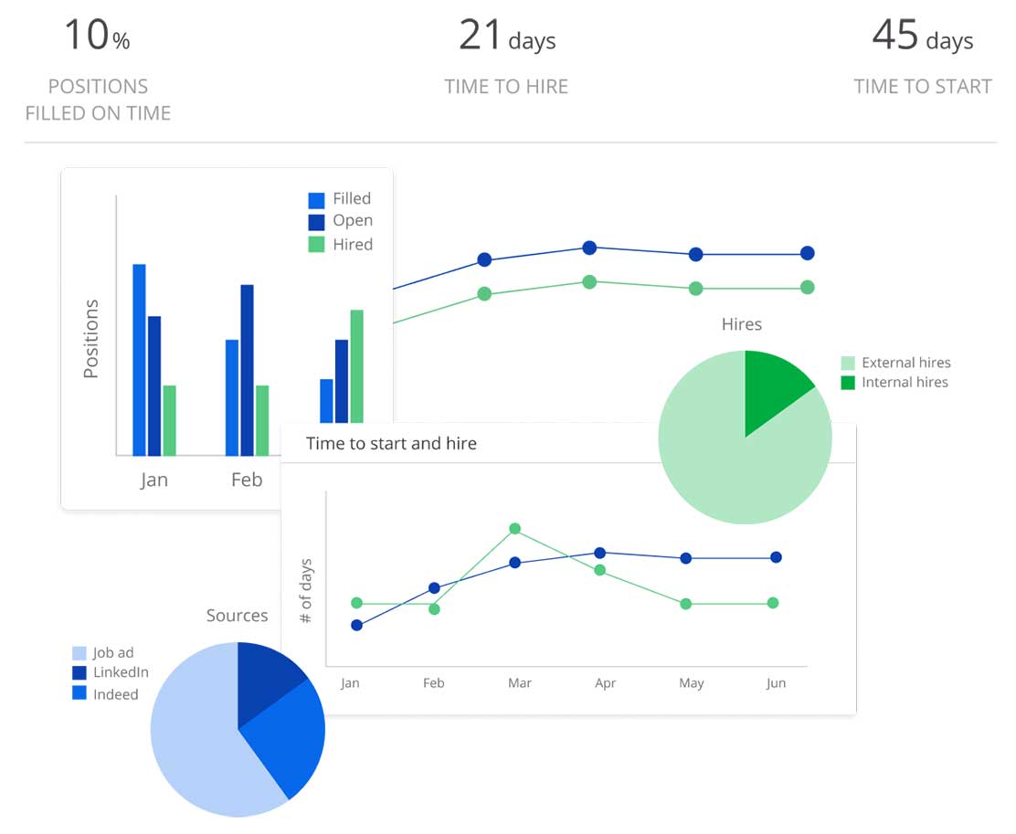 Source-to-Hire Dashboards