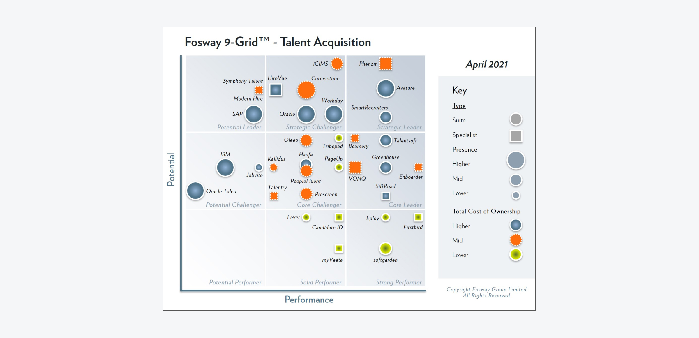 Fosway Group Recognizes SmartRecruiters As A Strategic Leader In The 