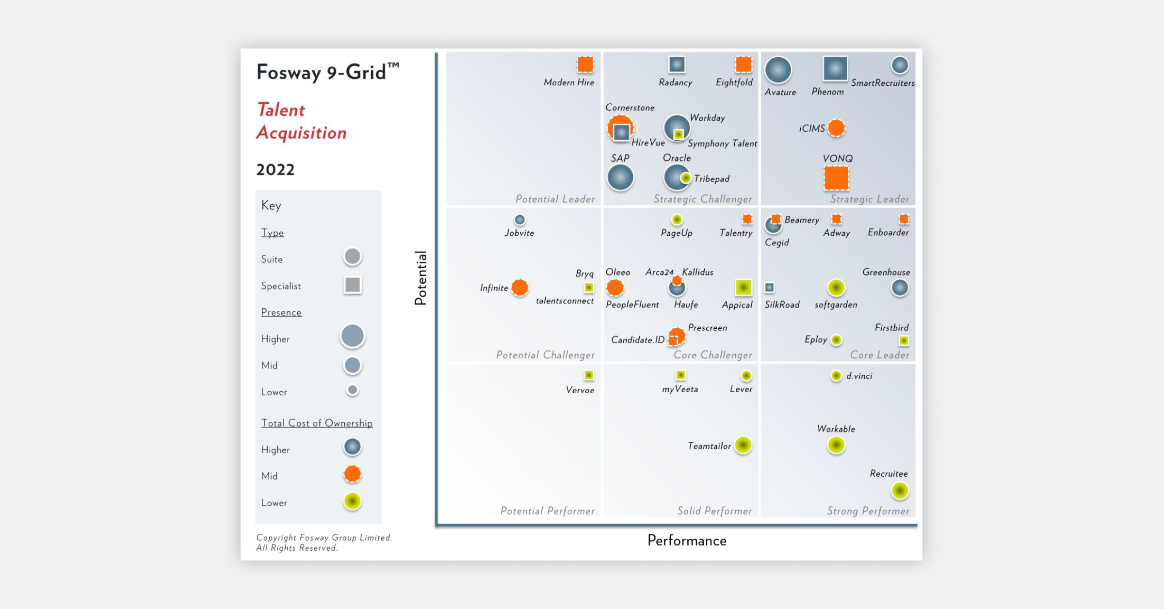 SmartRecruiters Named Strategic Leader In Fosway 9 Grid For Talent 