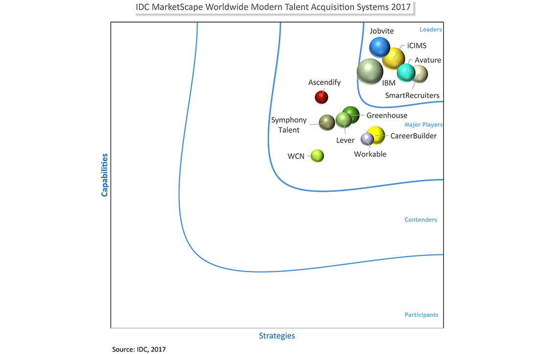 IDC Talent Acquisition Systems
